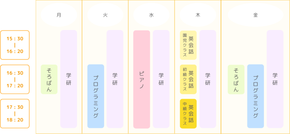 のぞみキッズアフタースクールの習い事時刻表